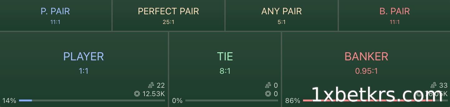 Baccarat betingのベッティングウィンドウ