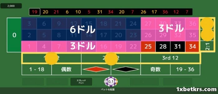 2つのダースに賭ける