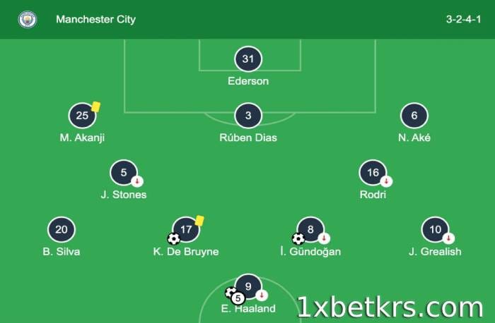 -2-4-1 サッカー ダイアグラムの適用方法