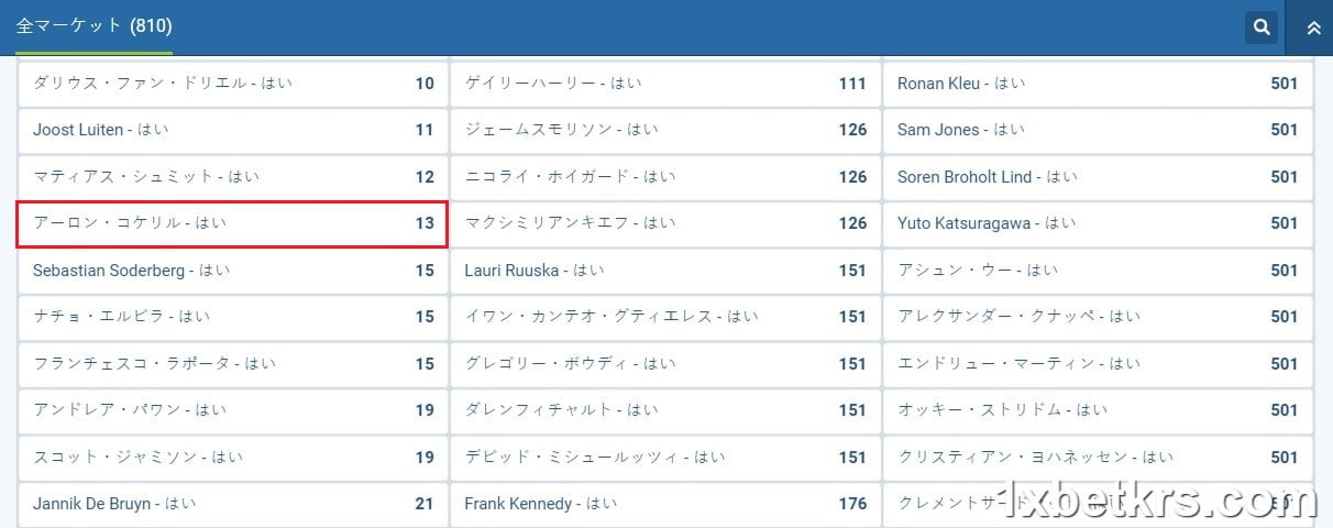 ゴルフハンディキャップ13のスコア計算と分析
