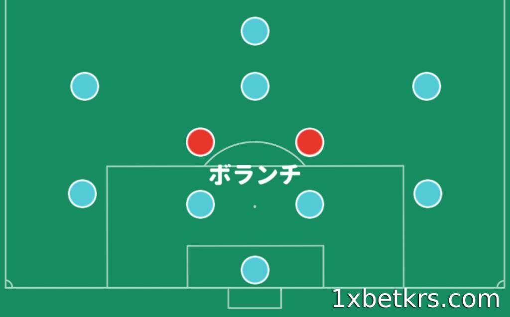 ミッドフィールド(ミッドフィールダー4人)