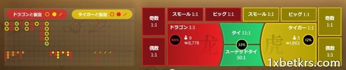 カードの枚数に基づいて各ドアの確率を計算する
